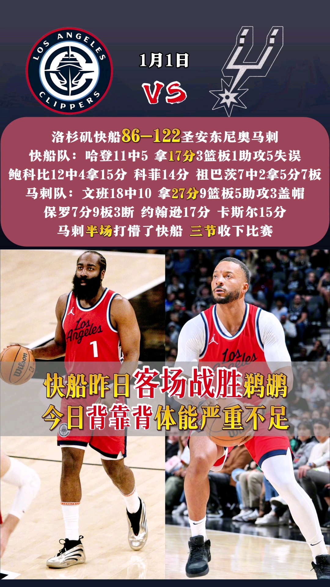 猛龙主场大胜马刺，稳坐东部第一