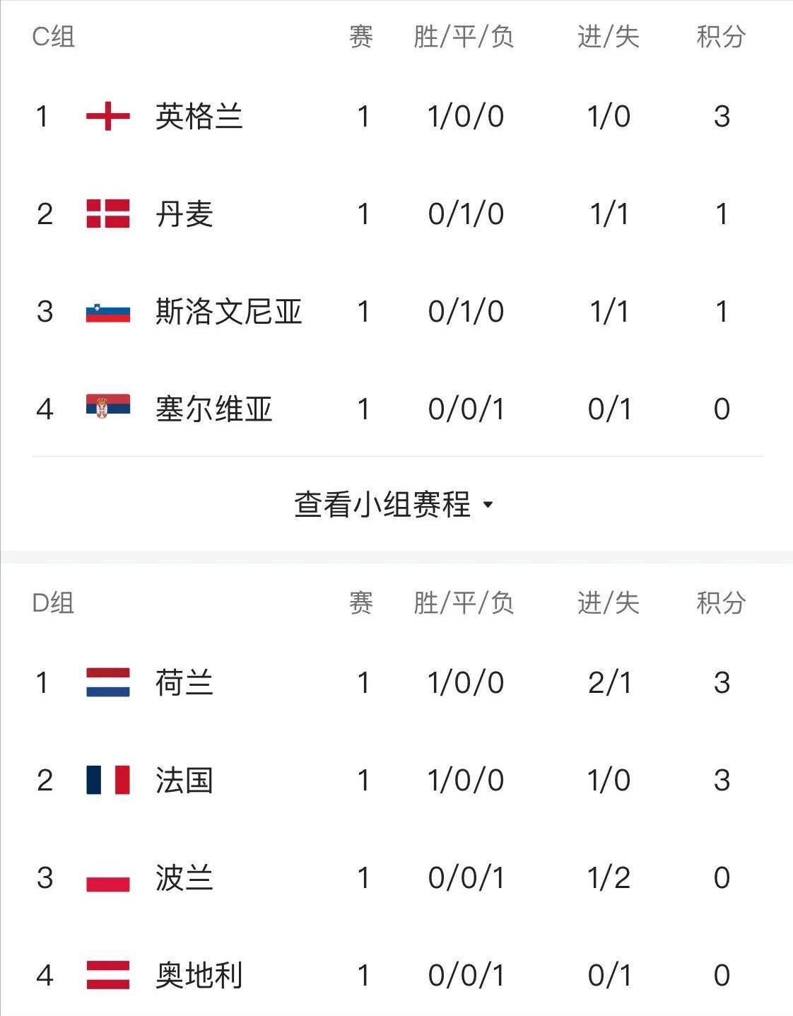 德国精英足球联赛的积分榜排名更新的简单介绍