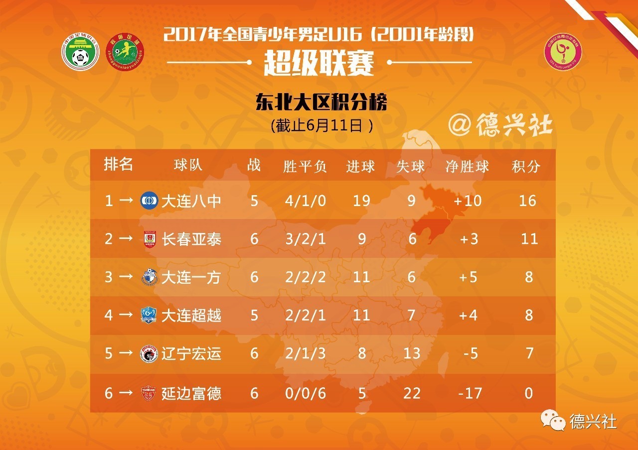 国安战平恒大，积分榜排名无变化的简单介绍