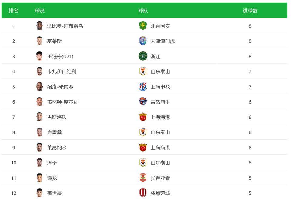 北京中赫国安击败山东鲁能，继续领跑积分榜