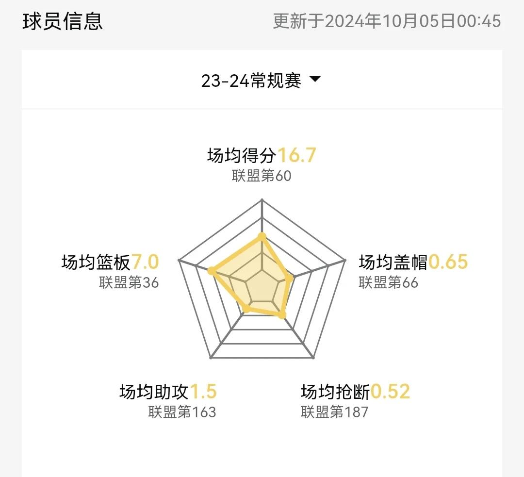 进攻端防守端备受关注球队整体表现