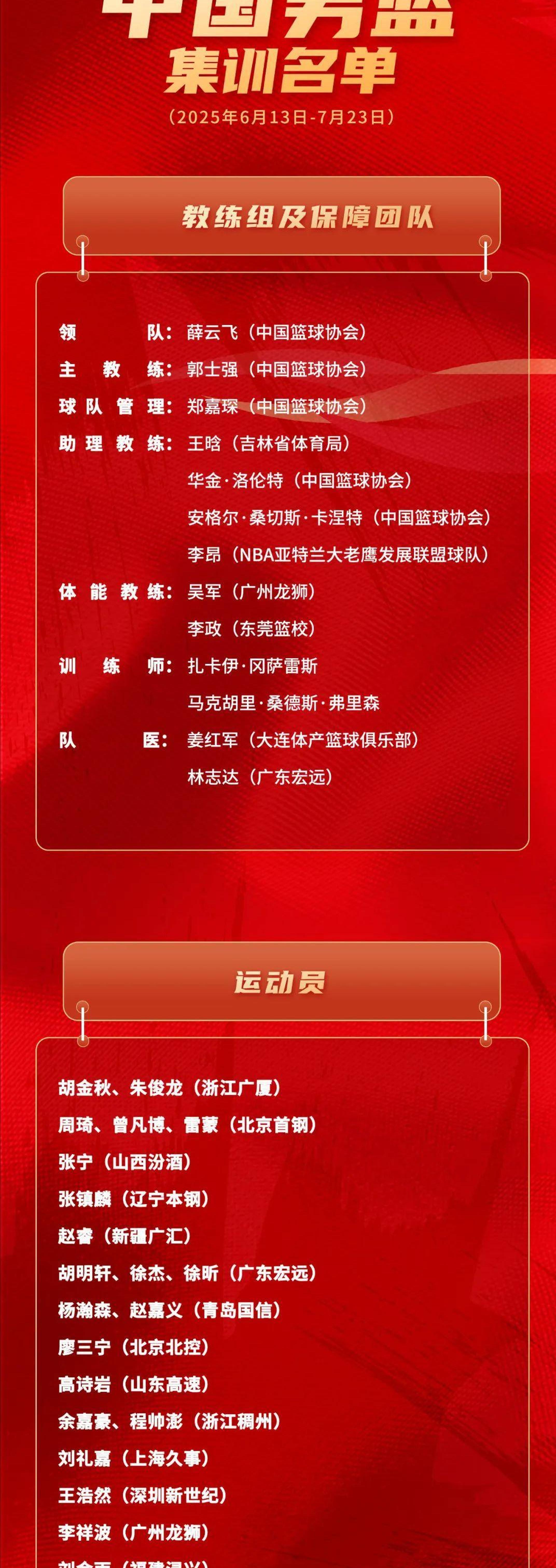 篮球青训系统调整，助力未来发展
