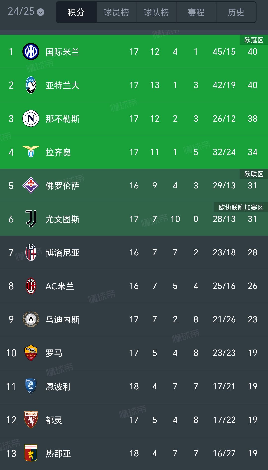 开云体育app-国米主场连胜，稳坐榜首位置