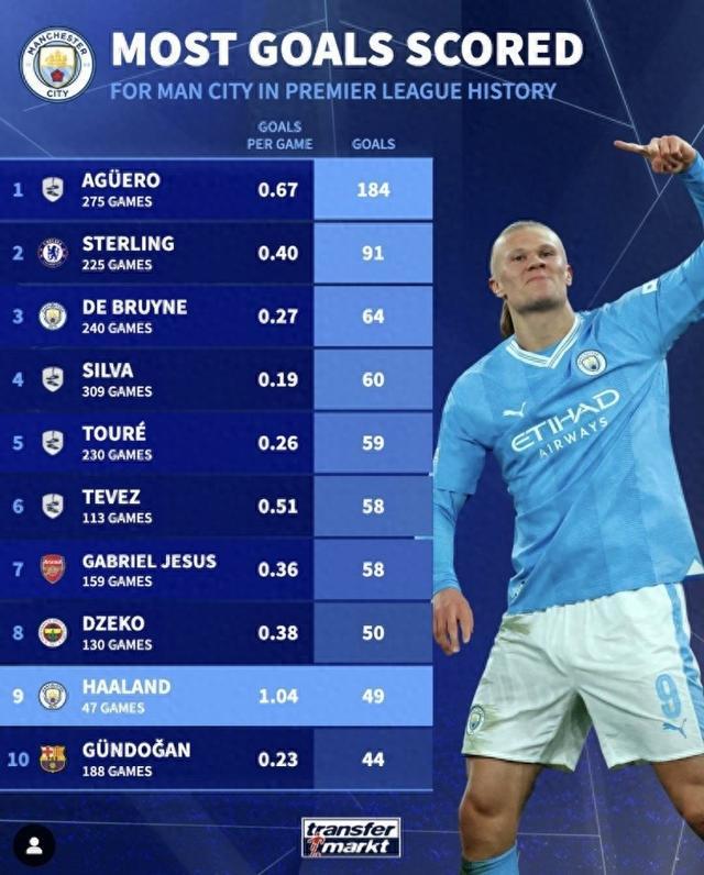 开云体育平台APP-曼城连胜不停，领跑英超榜单