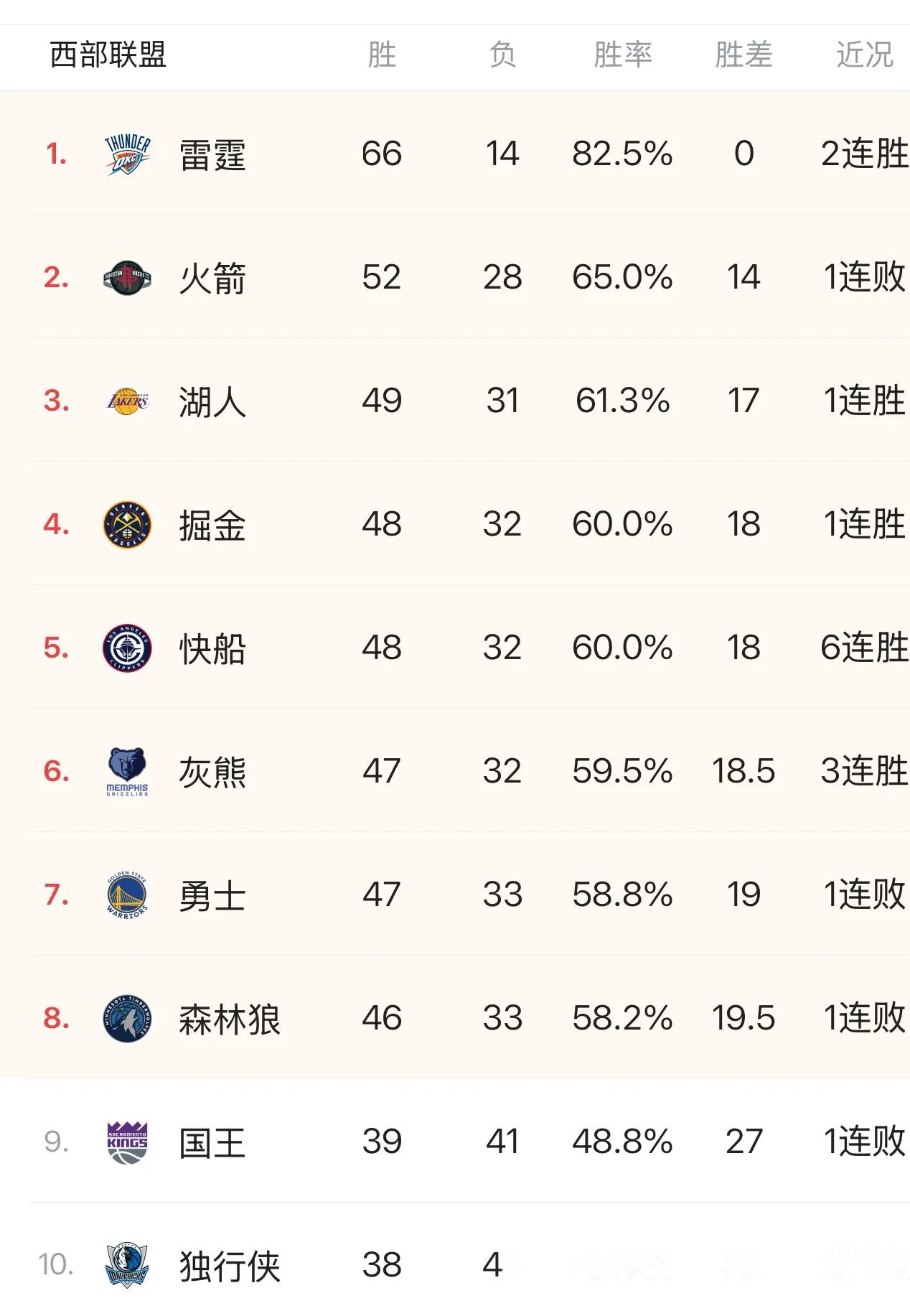 开云体育登录-包含火箭客场大胜鹈鹕，哈登数据全面的词条