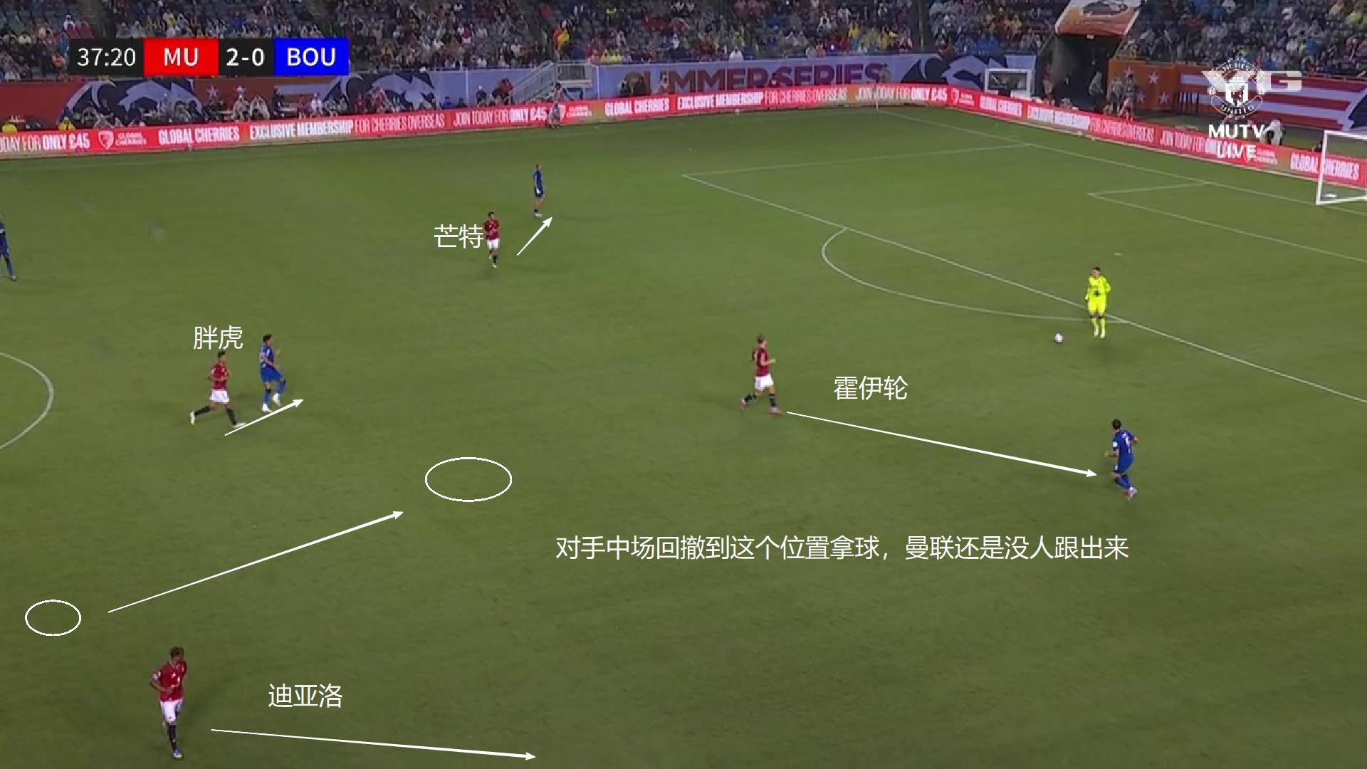 曼联球员调整心态，准备面对激烈对抗的简单介绍