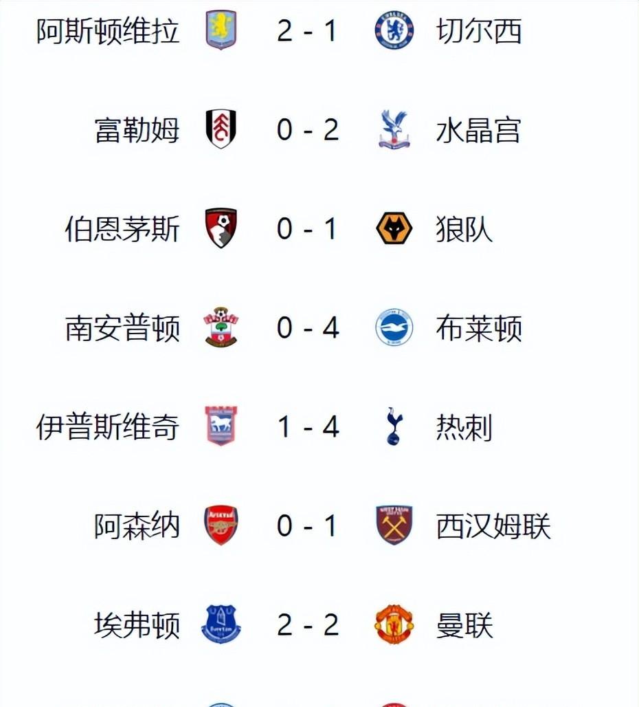 开云体育登录-切尔西强势反弹，取得连胜领跑英超积分榜