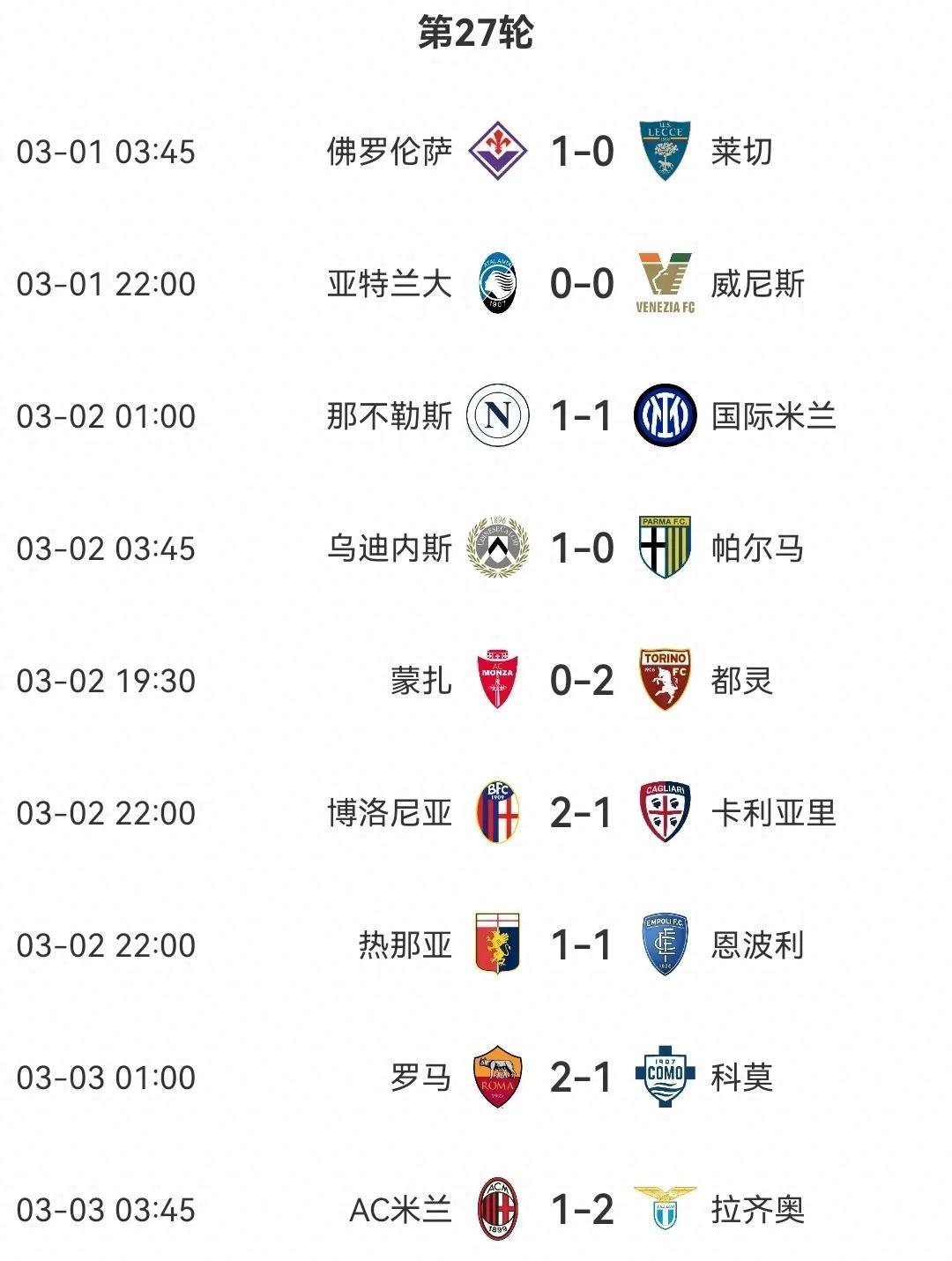 尤文图斯主场胜罗马，重登积分榜榜首