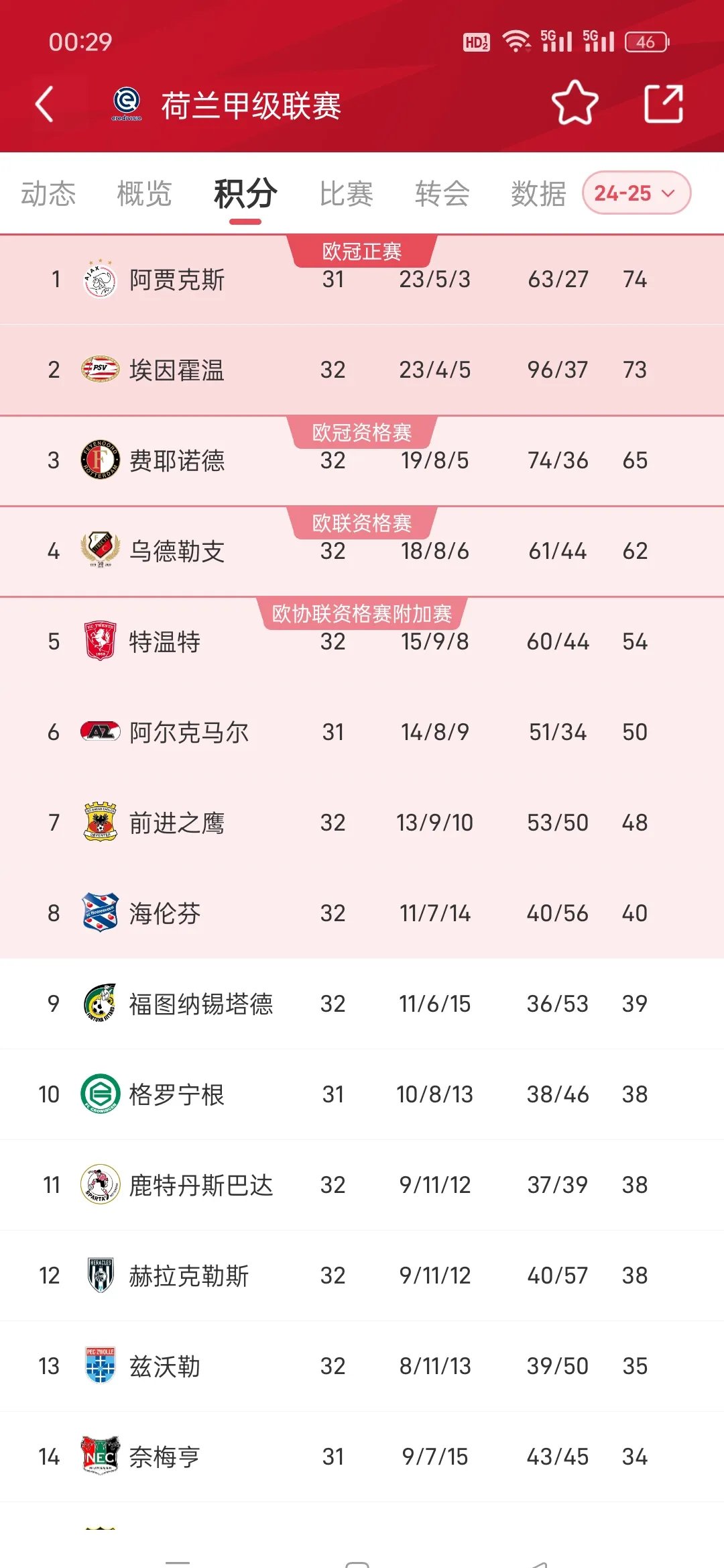 阿贾克斯引援情报曝光，多位新球员加盟