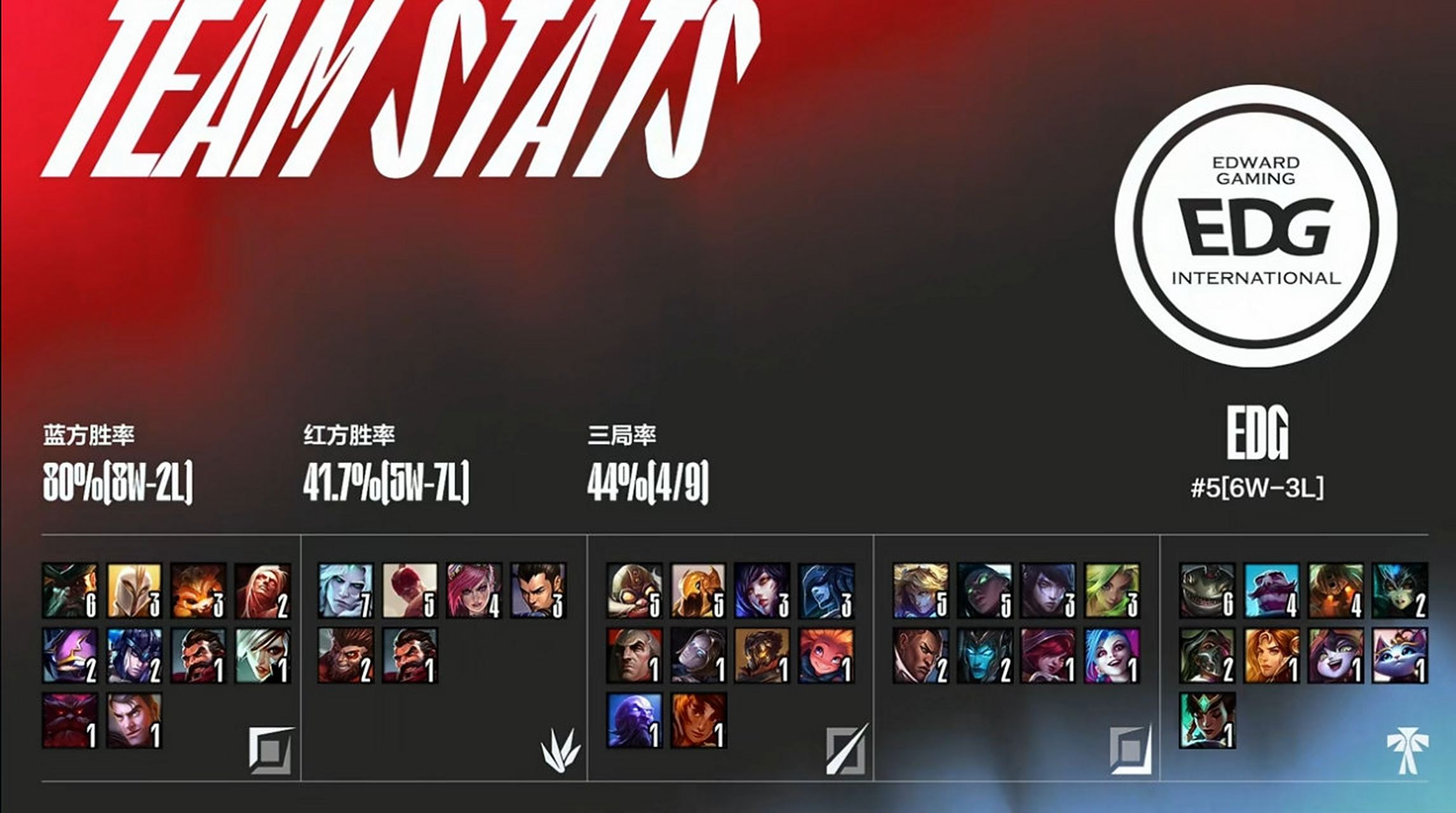 FNC险胜SHR，JackeyLove关键团战开团秒人激烈交锋成都决赛之夜，成为赛场最大亮点