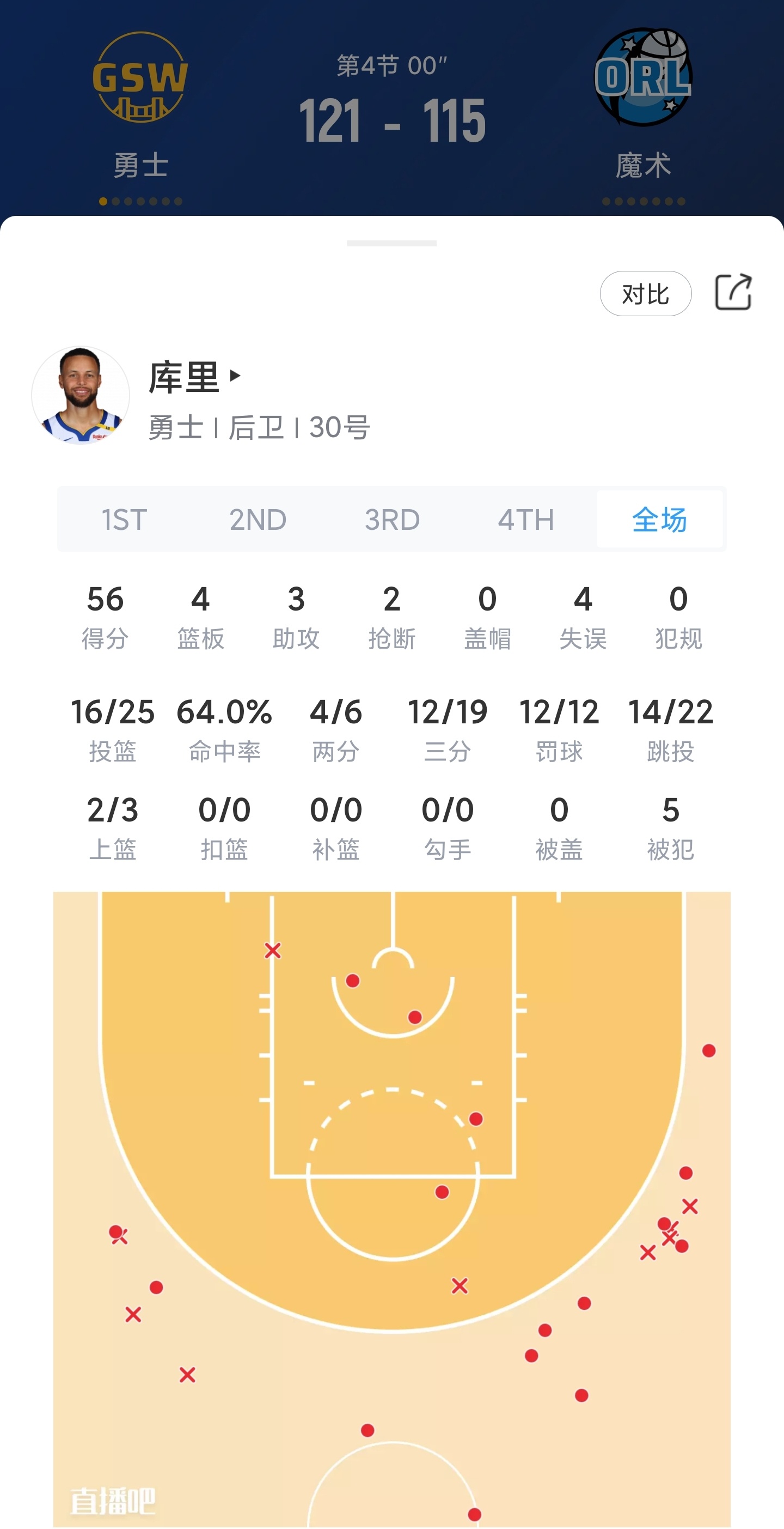 勇士灭雄鹿，库里砍下30+6+6的简单介绍