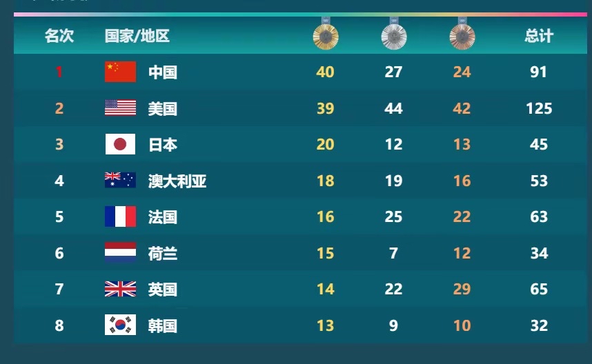 国家代表队获得胜利，晋级下一轮